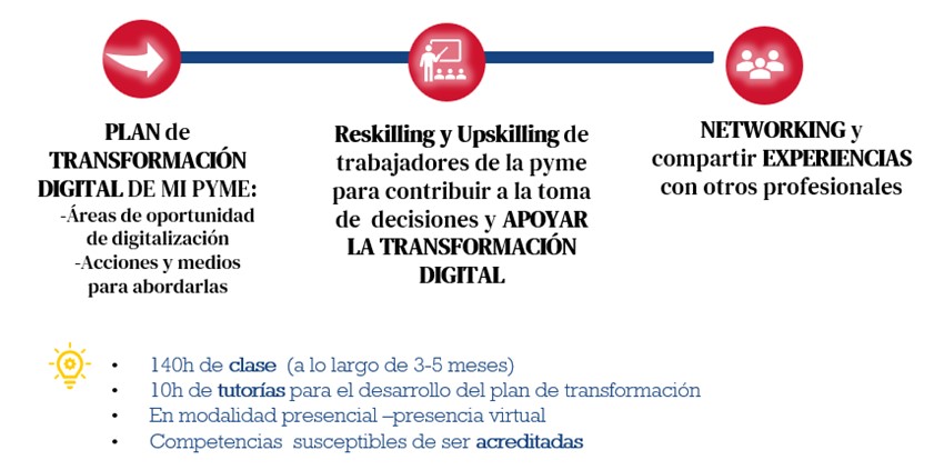 Generacion Digital AGENTES DE CAMBIO Imagen programa