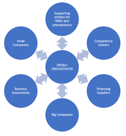 DIHBU INITIAL EXECUTIVE SUMMARY 1 dIHBU4.0 CONFIGURATION
