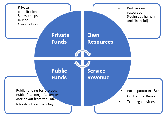 DIHBU INITIAL EXECUTIVE SUMMARY 2 funding sources dihbu 4.0
