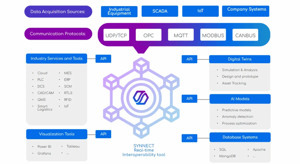 IA y Gemelo Digital aplicados a control de válvulas: Interoperabilidad en Tiempo Real 2 image 44 2