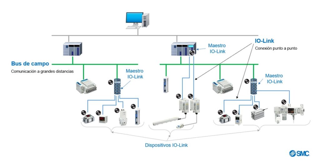 io link vs profinet io link vs ethernet