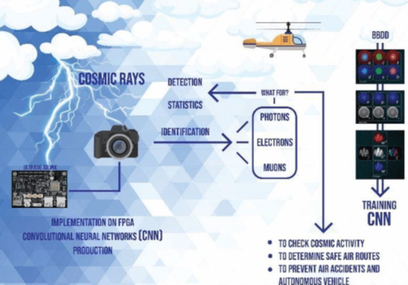 El proyecto RAY-DEEP, liderado por la startup segoviana ADA-AI Solutions, logra financiación de la red europea DIH4AI, con el apoyo de DIHBU (EDIH DIGIS3) y CeADAR (EDIH Ireland) 1 rayDEEP